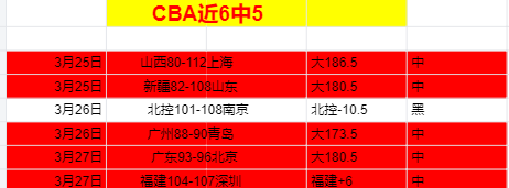 夏洛特黄蜂,对决,专家质合分,NBA常规赛,NBA比赛赛程,NBA篮球赛事,NBA比赛资讯,篮球赛事数据