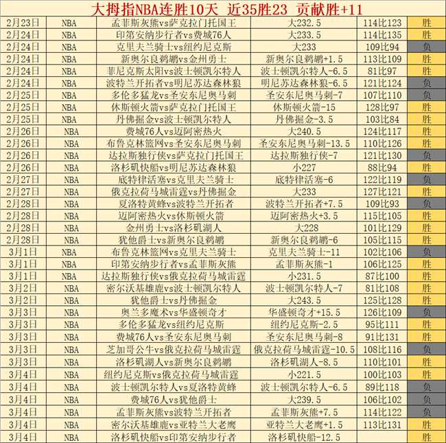 狼队英超积,分落后热刺,队中独占鳌,NBA常规赛,NBA比赛赛程,NBA篮球赛事,NBA比赛资讯,篮球赛事数据