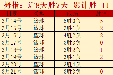樊振东发布,皇马,展望辉煌未,NBA常规赛,NBA比赛赛程,NBA篮球赛事,NBA比赛资讯,篮球赛事数据