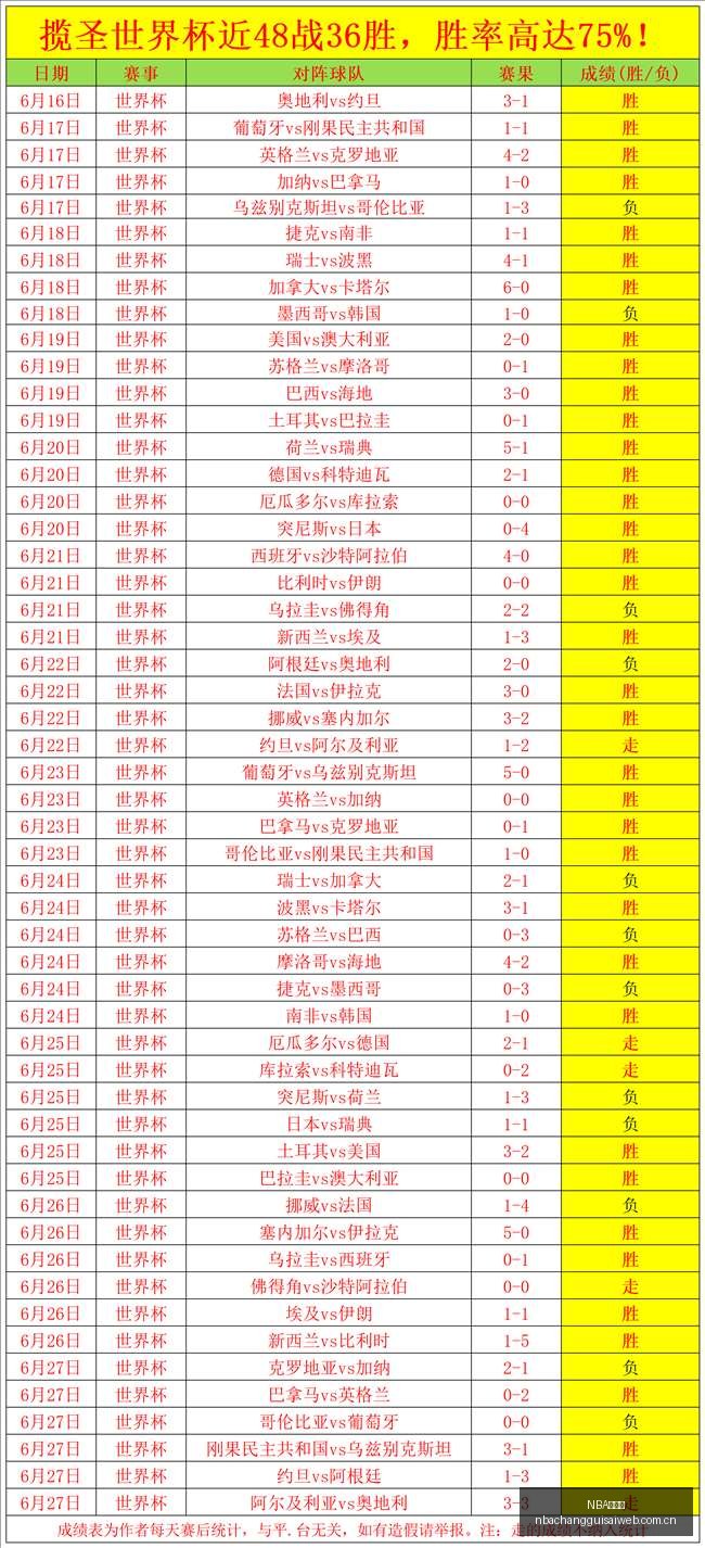 赛季焦点赛,邵佳一,杨智亲临青,NBA常规赛,NBA比赛赛程,NBA篮球赛事,NBA比赛资讯,篮球赛事数据