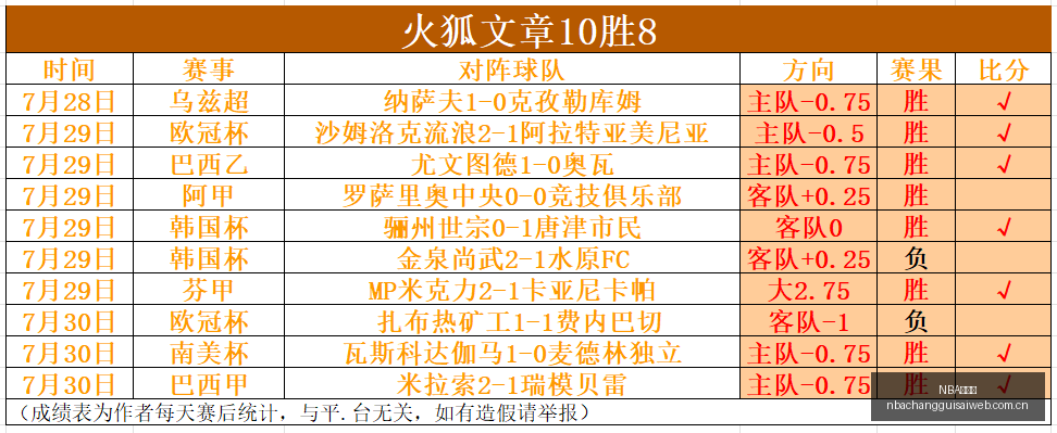 巴萨新赛季,球衣大,五款新装亮,NBA常规赛,NBA比赛赛程,NBA篮球赛事,NBA比赛资讯,篮球赛事数据